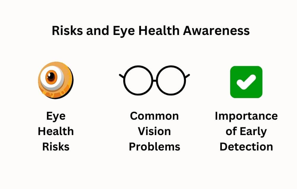 risks and eye health awareness
