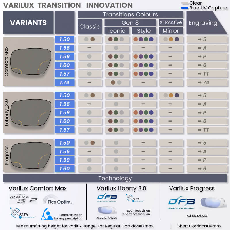 VARILUX COMFORT MAX